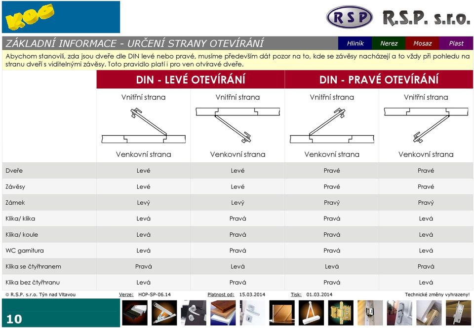 DIN - LEVÉ OTEVÍRÁNÍ DIN - PRAVÉ OTEVÍRÁNÍ Vnitřní strana Vnitřní strana Vnitřní strana Vnitřní strana Venkovní strana Venkovní strana Venkovní strana Venkovní strana Dveře Levé Levé