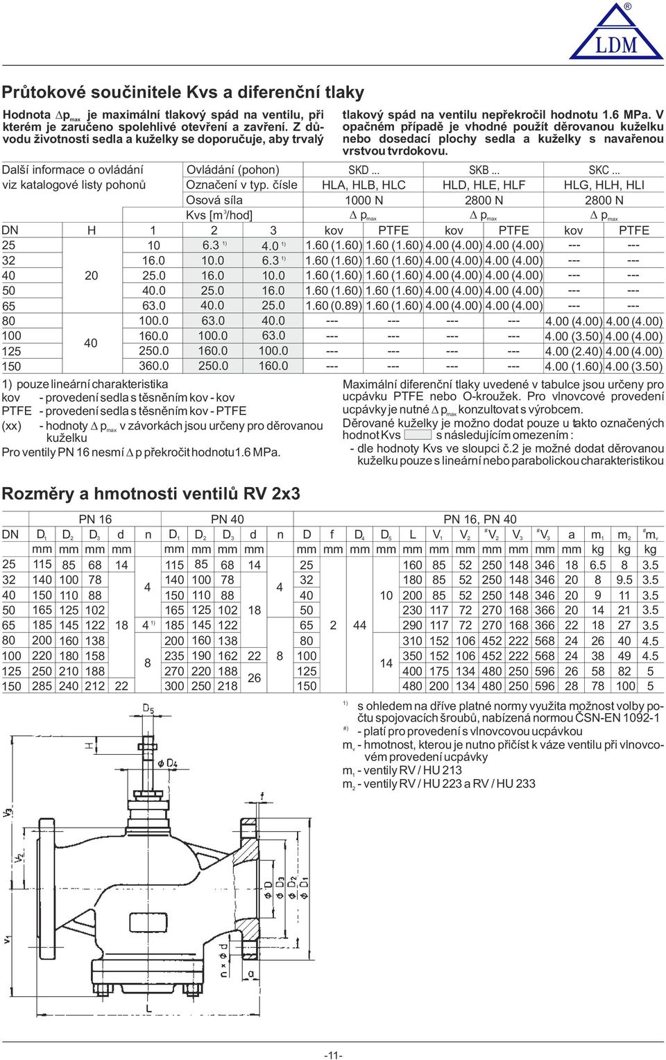 čísle HLA, HLB, HLC HLD, HLE, HLF HLG, HLH, HLI Osvá síla 000 N 2800 N 2800 N Kvs [m /hd] D pmax D pmax D pmax H 2 kv PTFE kv PTFE kv PTFE 0 6. 4.0.60 (.60).60 (.60) () () 6.0 0.0 6..60 (.60).60 (.60) () () 20 25.