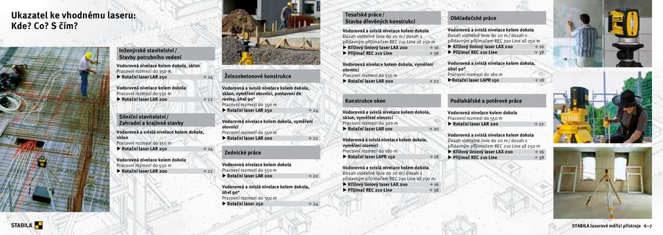 Rotační laser LAR 200 22 Silniční stavitelství / Zahradní a krajinné stavby Vodorovná a svislá nivelace kolem dokola, sklon Pracovní rozmezí do 350 m Rotační laser LAR 250 24 Vodorovná nivelace kolem
