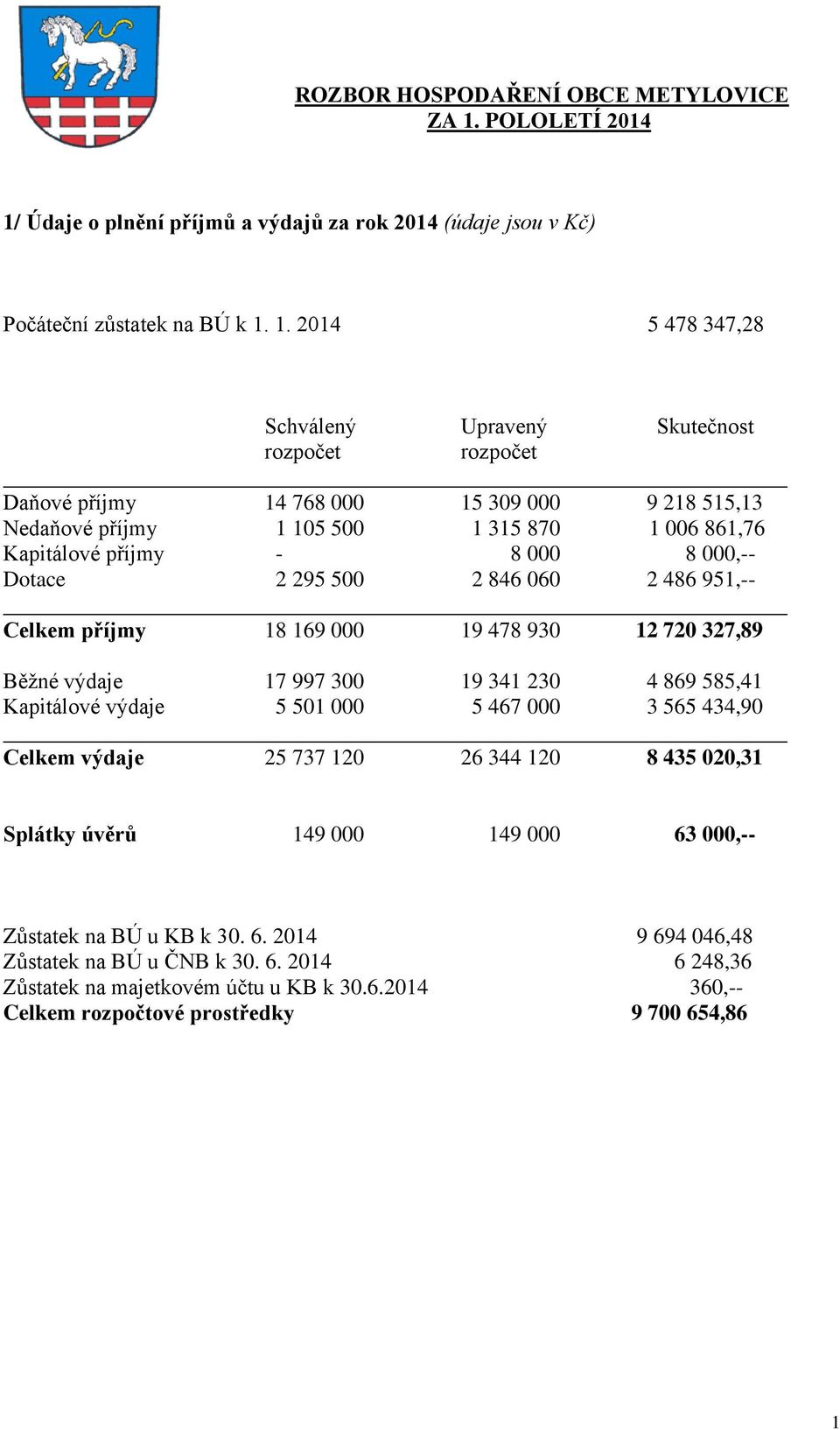 Údaje o plnění příjmů a výdajů za rok 2014 (údaje jsou v Kč) Počáteční zůstatek na BÚ k 1.