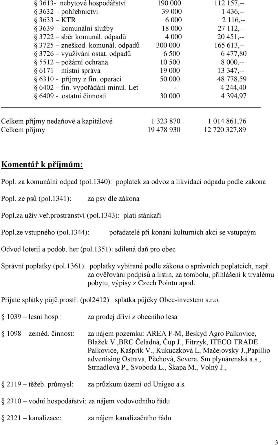 operací 50 000 48 778,59 6402 fin. vypořádání minul.