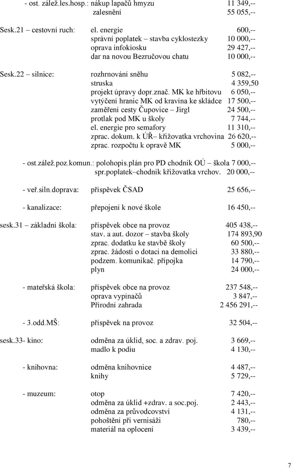 22 silnice: rozhrnování sněhu 5 082,-- struska 4 359,50 projekt úpravy dopr.znač.