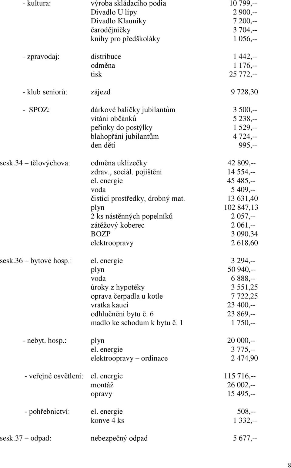 34 tělovýchova: odměna uklízečky 42 809,-- zdrav., sociál. pojištění 14 554,-- el. energie 45 485,-- voda 5 409,-- čistící prostředky, drobný mat.