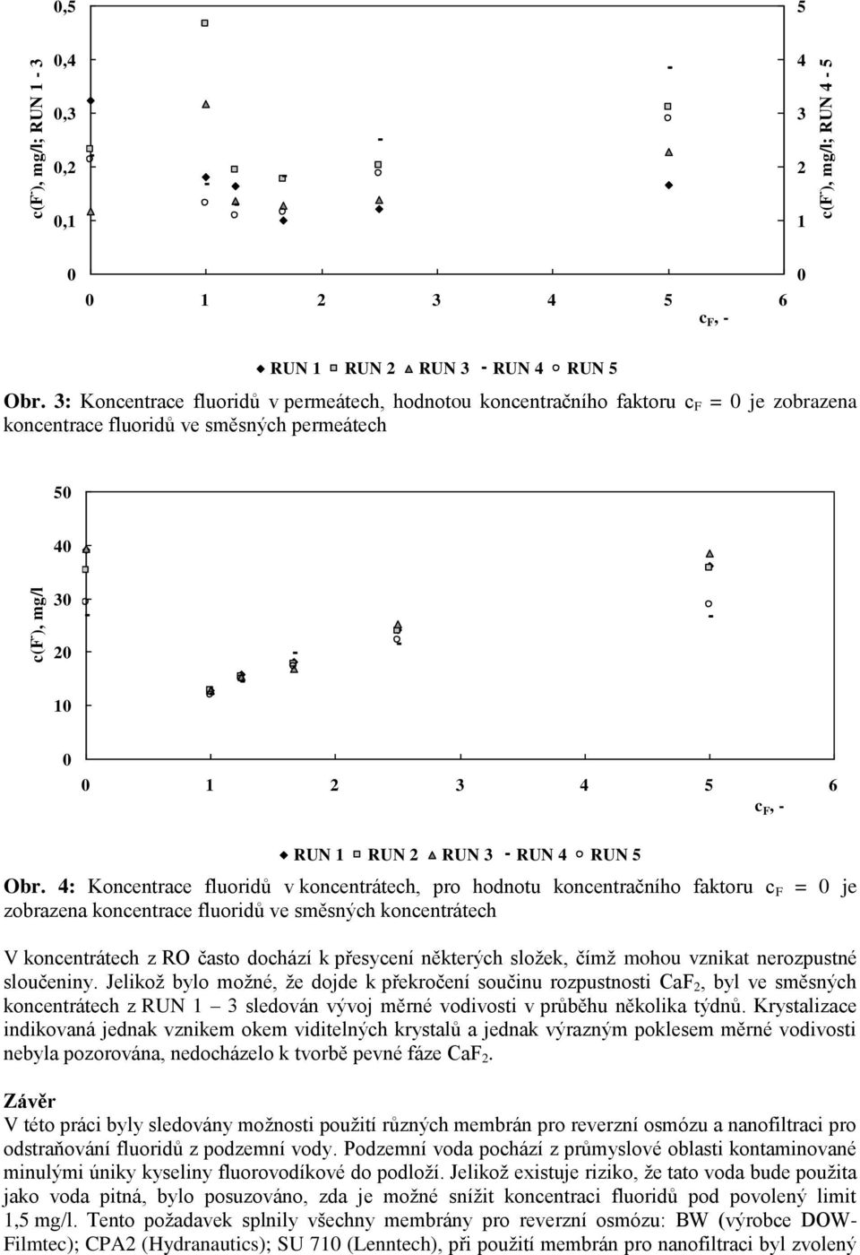 4: Koncentrace fluoridů v koncentrátech, pro hodnotu koncentračního faktoru c F = je zobrazena koncentrace fluoridů ve směsných koncentrátech V koncentrátech z RO často dochází k přesycení některých