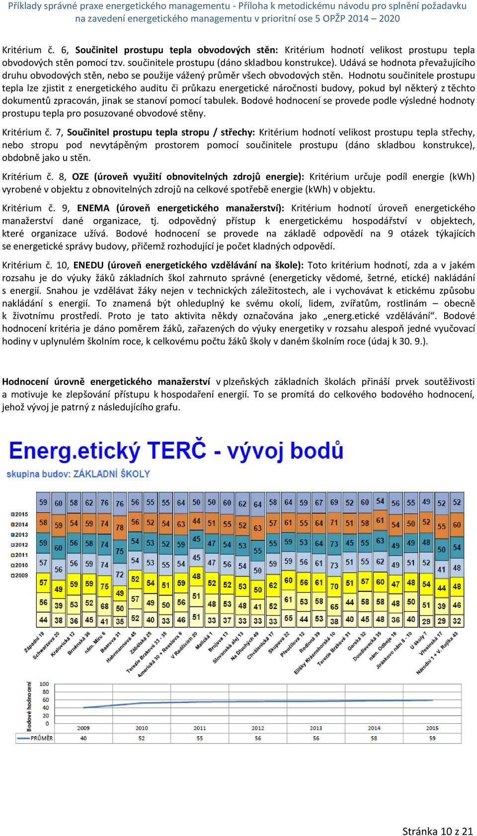 Hodnotu součinitele prostupu tepla lze zjistit z energetického auditu či průkazu energetické náročnosti budovy, pokud byl některý z těchto dokumentů zpracován, jinak se stanoví pomocí tabulek.