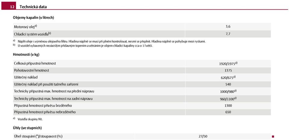 b) U vozidel vybavených nezávislým přídavným topením a větráním je objem chladicí kapaliny cca o 1 l větší.