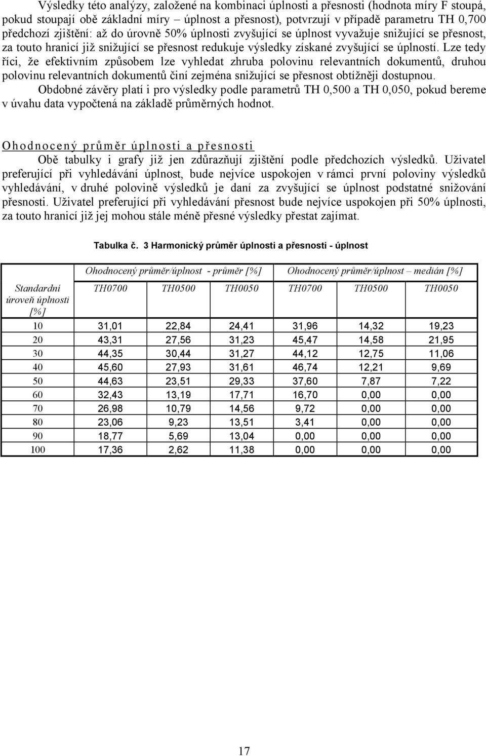 Lze tedy říci, že efektivním způsobem lze vyhledat zhruba polovinu relevantních dokumentů, druhou polovinu relevantních dokumentů činí zejména snižující se přesnost obtížněji dostupnou.