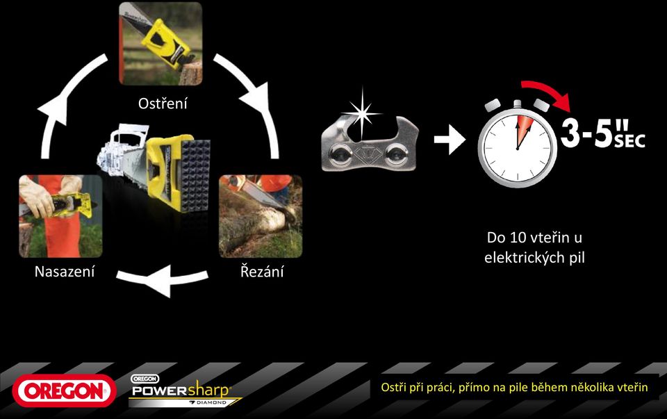 elektrických Electric Saws pil