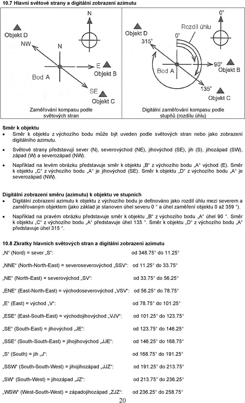 Světové strany představují sever (N), severovýchod (NE), jihovýchod (SE), jih (S), jihozápad (SW), západ (W) a severozápad (NW).