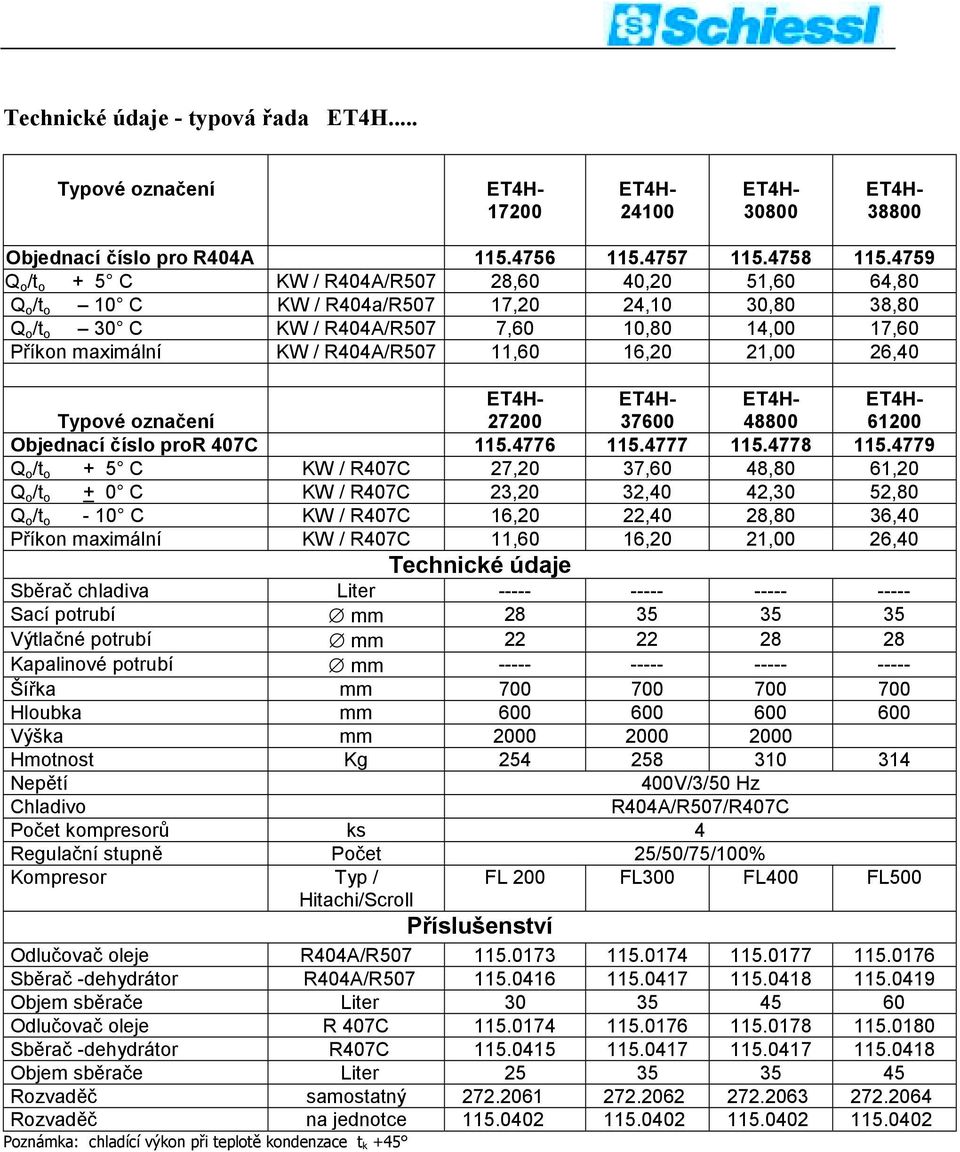 11,60 16,20 21,00 26,40 27200 37600 48800 61200 Objednací číslo pror 407C 115.4776 115.4777 115.4778 115.