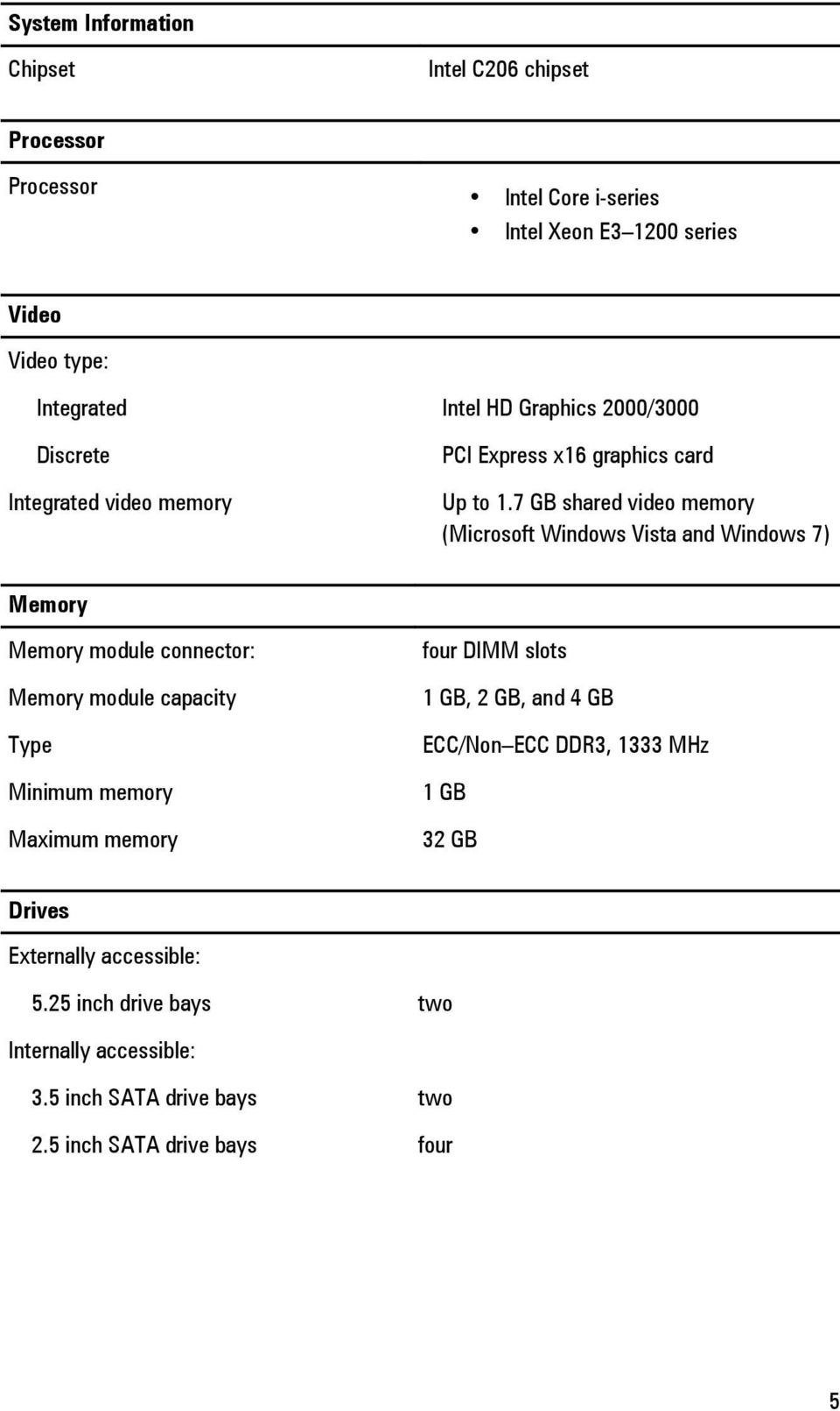 7 GB shared video memory (Microsoft Windows Vista and Windows 7) Memory Memory module connector: Memory module capacity Type Minimum memory Maximum