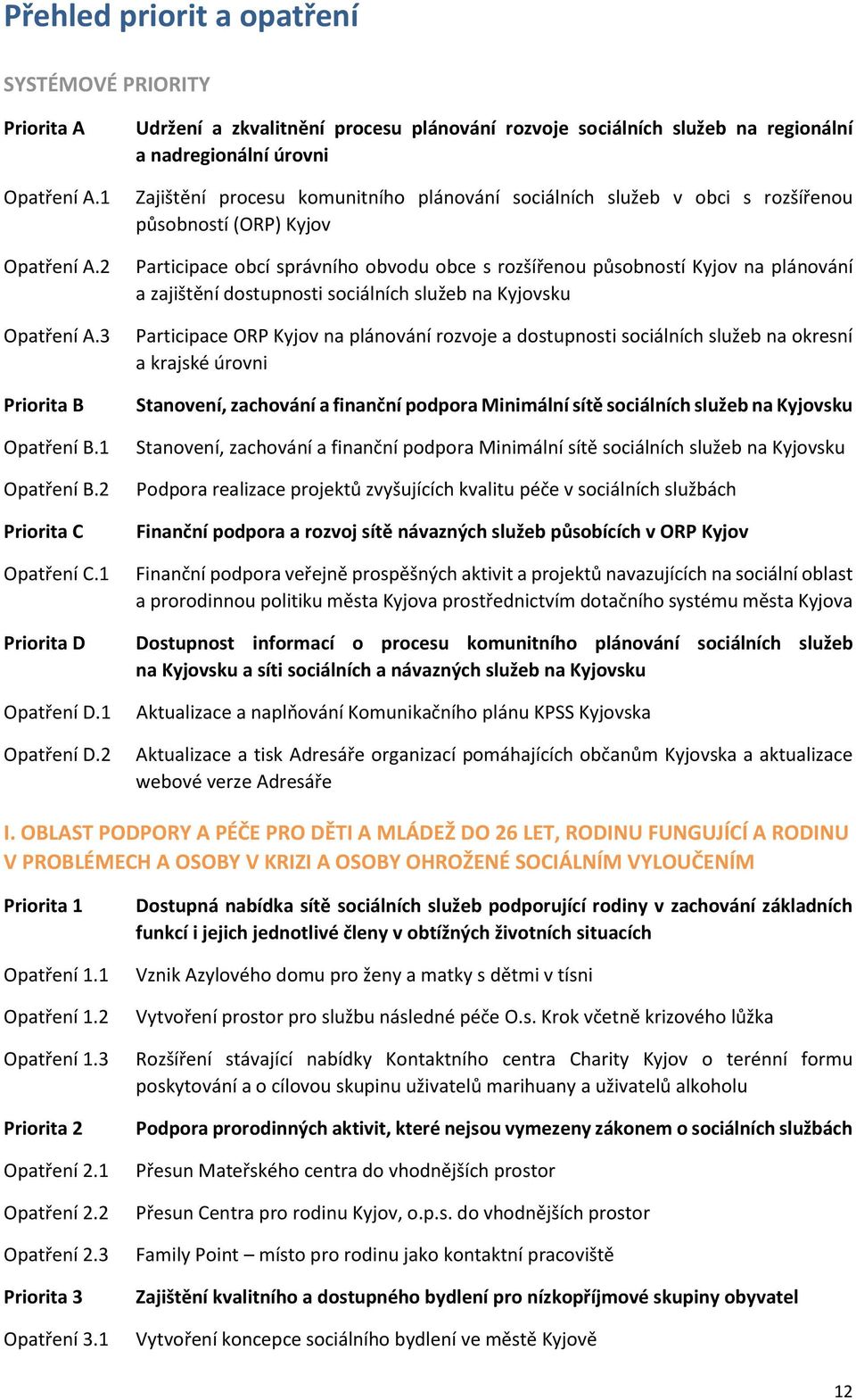 Kyjov Participace obcí správního obvodu obce s rozšířenou působností Kyjov na plánování a zajištění dostupnosti sociálních služeb na Kyjovsku Participace ORP Kyjov na plánování rozvoje a dostupnosti