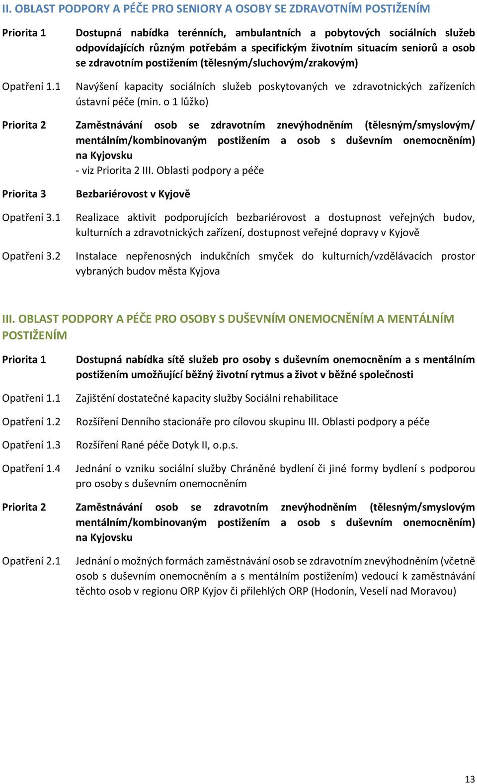 (tělesným/sluchovým/zrakovým) Navýšení kapacity sociálních služeb poskytovaných ve zdravotnických zařízeních ústavní péče (min.