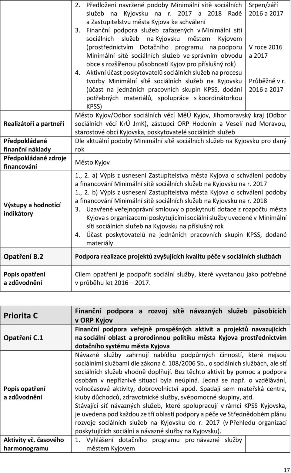 Finanční podpora služeb zařazených v Minimální síti sociálních služeb na Kyjovsku městem Kyjovem (prostřednictvím Dotačního programu na podporu Minimální sítě sociálních služeb ve správním obvodu