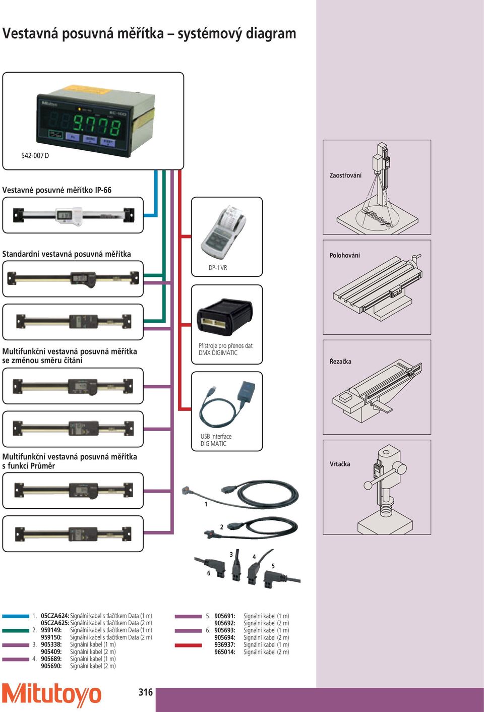 05CZA624: Signální kabel s tlačítkem Data (1 m) 05CZA625: Signální kabel s tlačítkem Data (2 m) 2. 959149: Signální kabel s tlačítkem Data (1 m) 959150: Signální kabel s tlačítkem Data (2 m) 3.