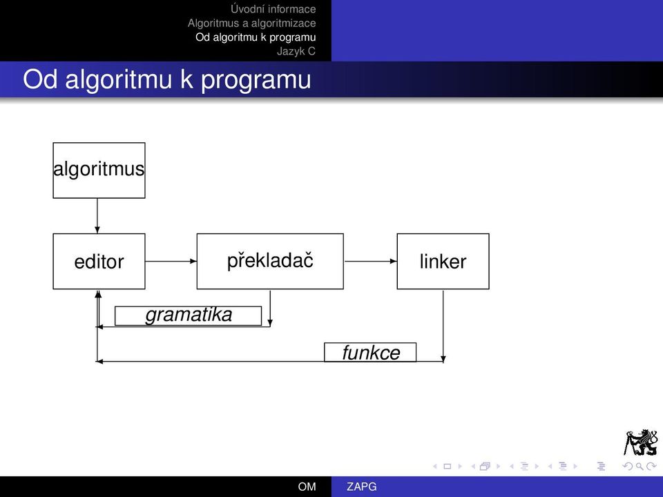 překladač