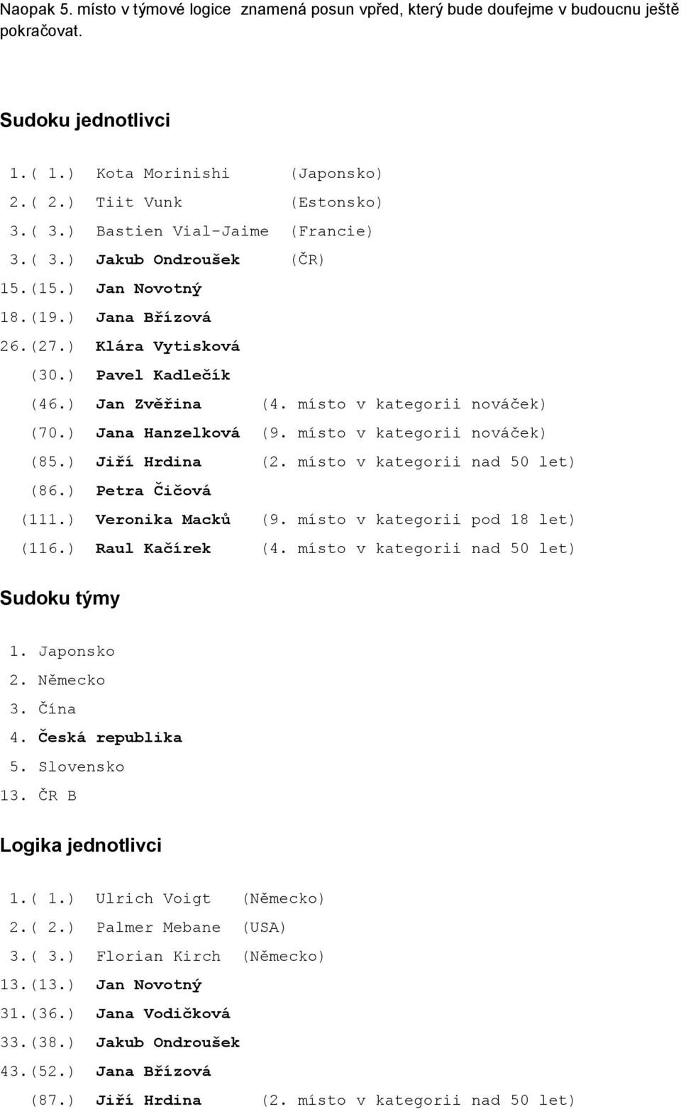 místo v kategorii nováček) (70.) Jana Hanzelková (9. místo v kategorii nováček) (85.) Jiří Hrdina (2. místo v kategorii nad 50 let) (86.) Petra Čičová (111.) Veronika Macků (9.