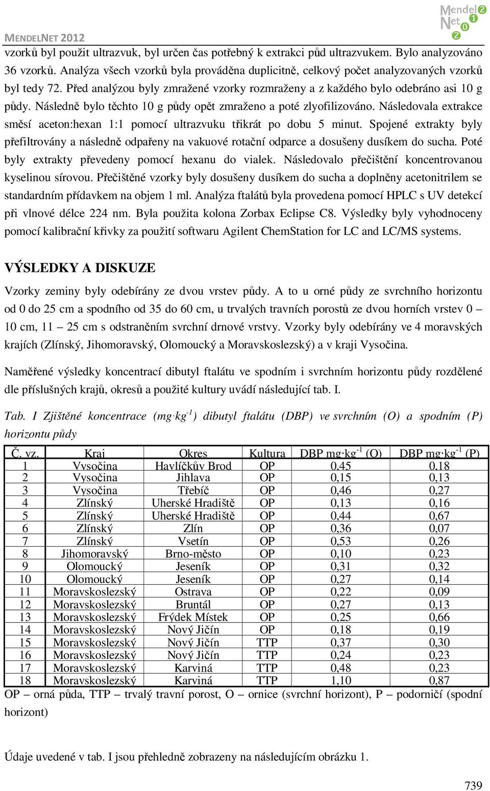 Následně bylo těchto 10 g půdy opět zmraženo a poté zlyofilizováno. Následovala extrakce směsí aceton:hexan 1:1 pomocí ultrazvuku třikrát po dobu 5 minut.