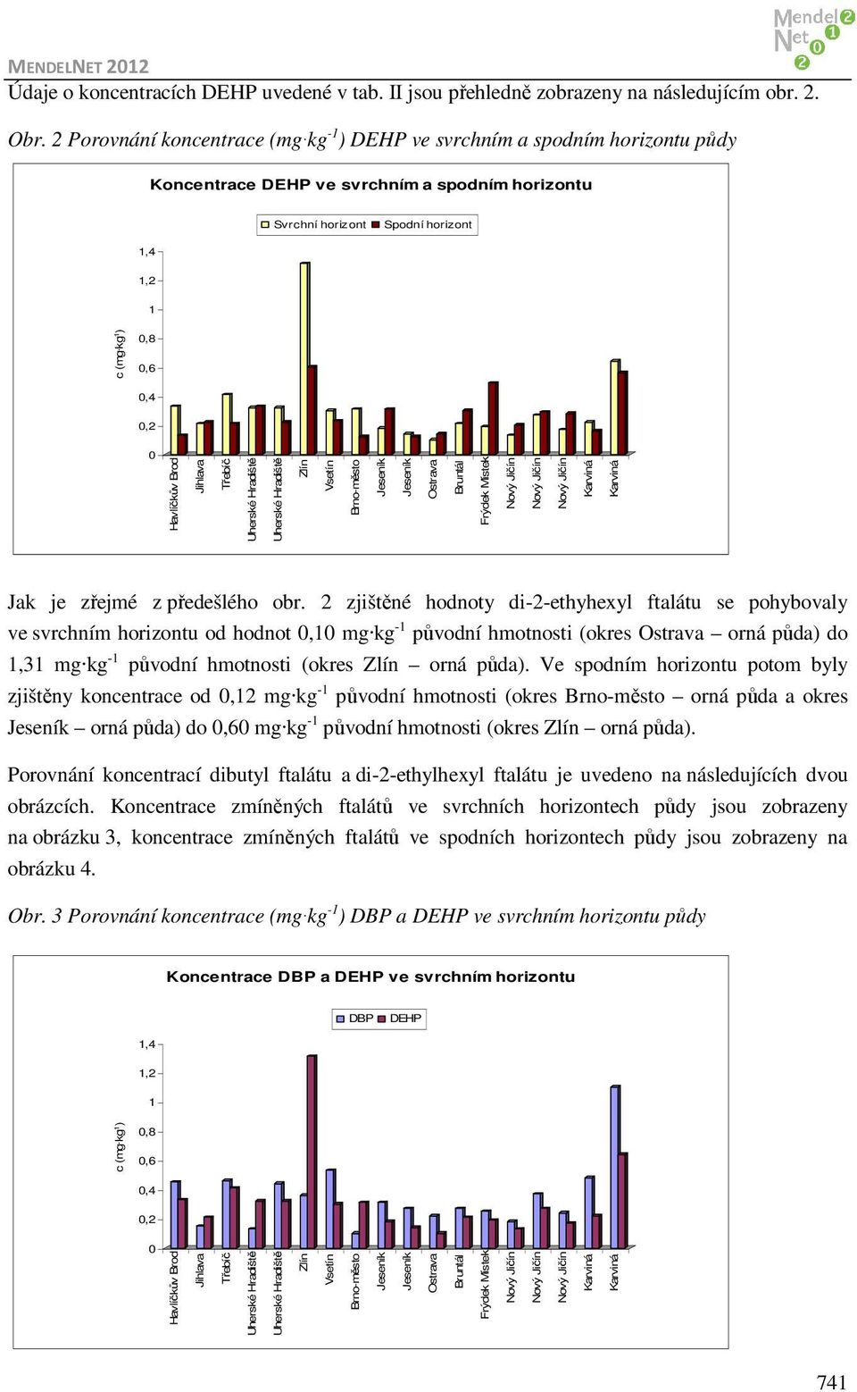 0 Havlíčkův Brod Jihlava Třebíč Zlín Vsetín Brno-město Ostrava Bruntál Frýdek Místek Jak je zřejmé z předešlého obr.