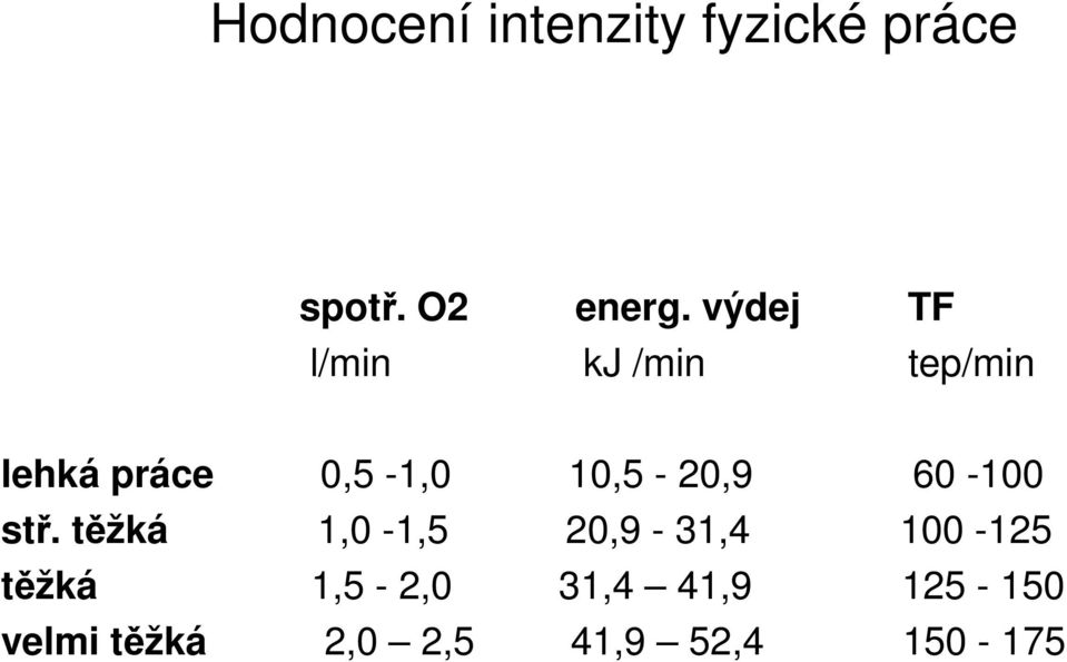 10,5-20,9 60-100 stř.