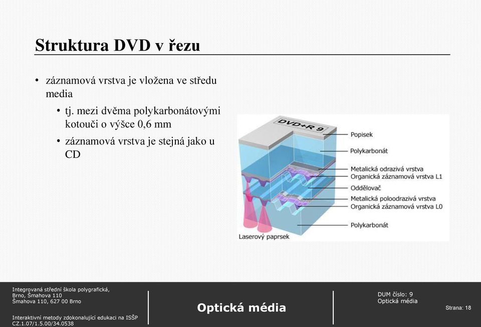 mezi dvěma polykarbonátovými kotouči o