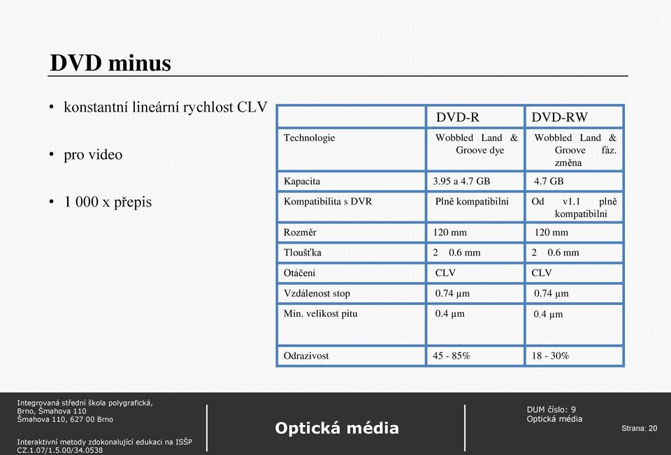 změna Kompatibilita s DVR Plně kompatibilní Od v1.