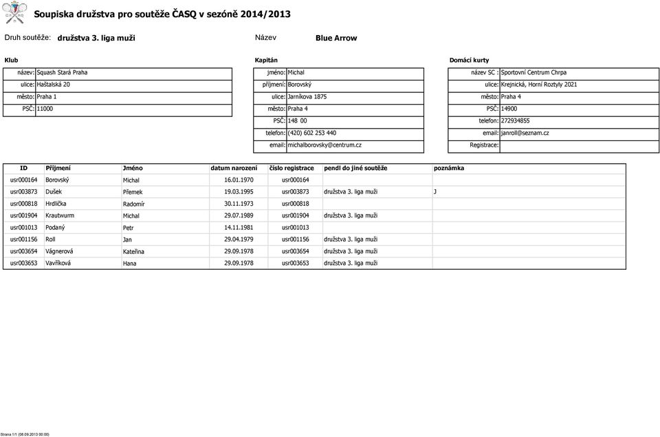 4 Borovský Michal 16.01.1970 usr000164 usr003873 Dušek Přemek 19.03.1995 usr003873 druţstva 3. liga muţi J usr000818 Hrdlička Radomír 30.11.1973 usr000818 usr001904 Krautwurm Michal 29.07.