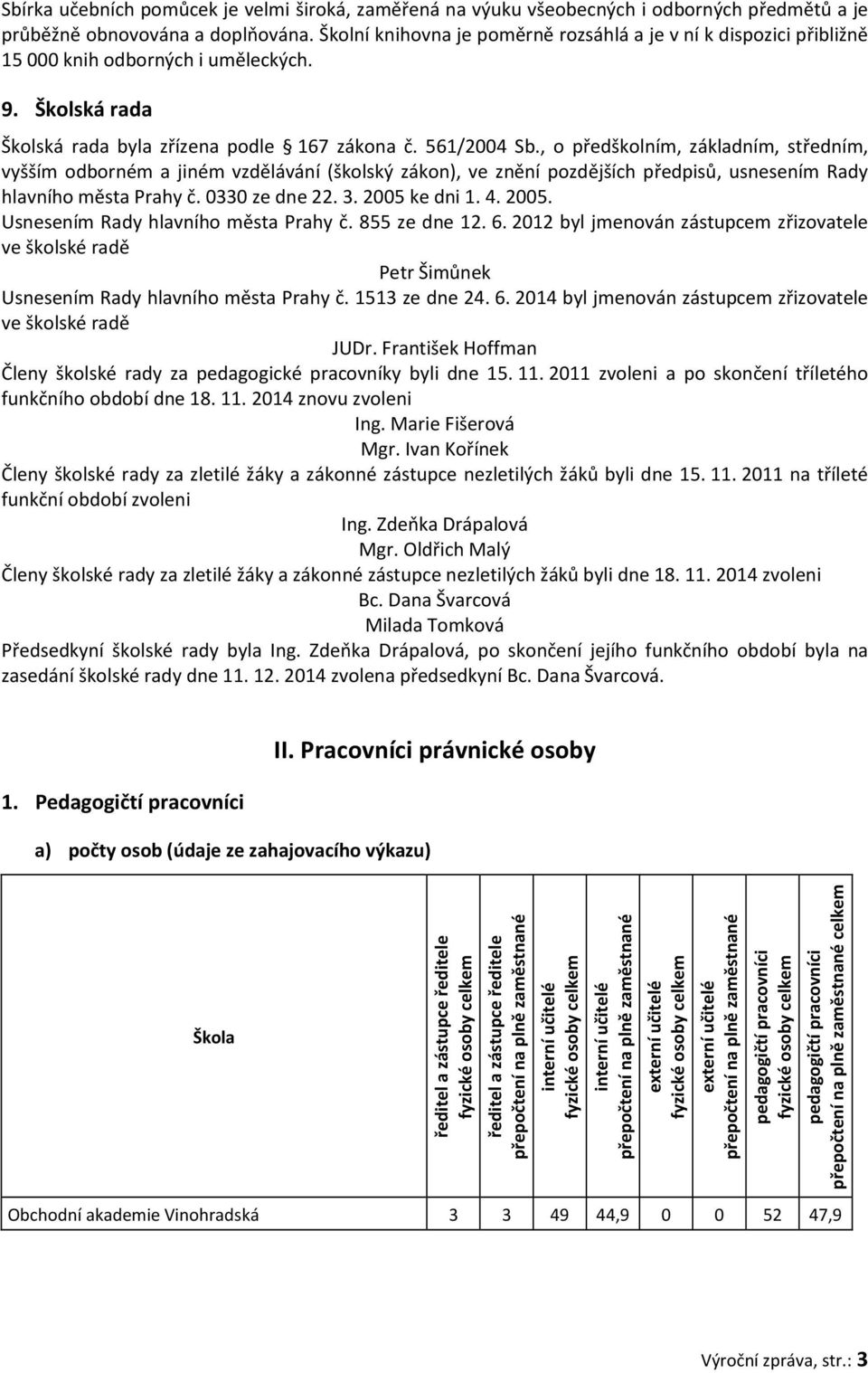 , o předškolním, základním, středním, vyšším odborném a jiném vzdělávání (školský zákon), ve znění pozdějších předpisů, usnesením Rady hlavního města Prahy č. 0330 ze dne 22. 3. 2005 ke dni 1. 4.