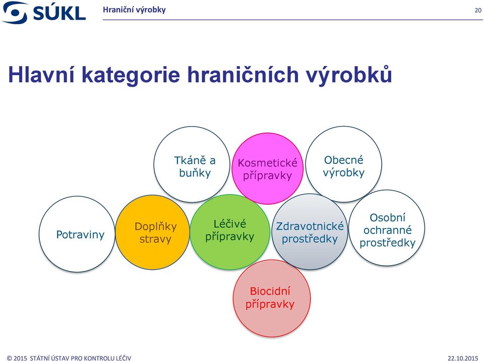 výrobky Potraviny Doplňky stravy Léčivé přípravky