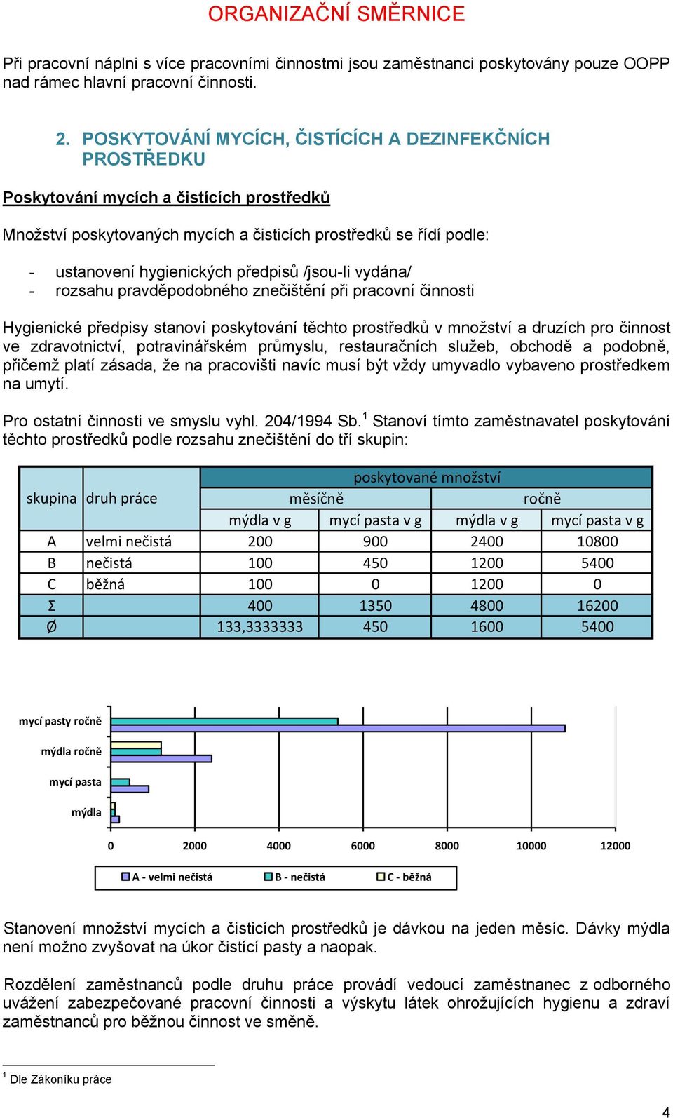 předpisů /jsou-li vydána/ - rozsahu pravděpodobného znečištění při pracovní činnosti Hygienické předpisy stanoví poskytování těchto prostředků v množství a druzích pro činnost ve zdravotnictví,