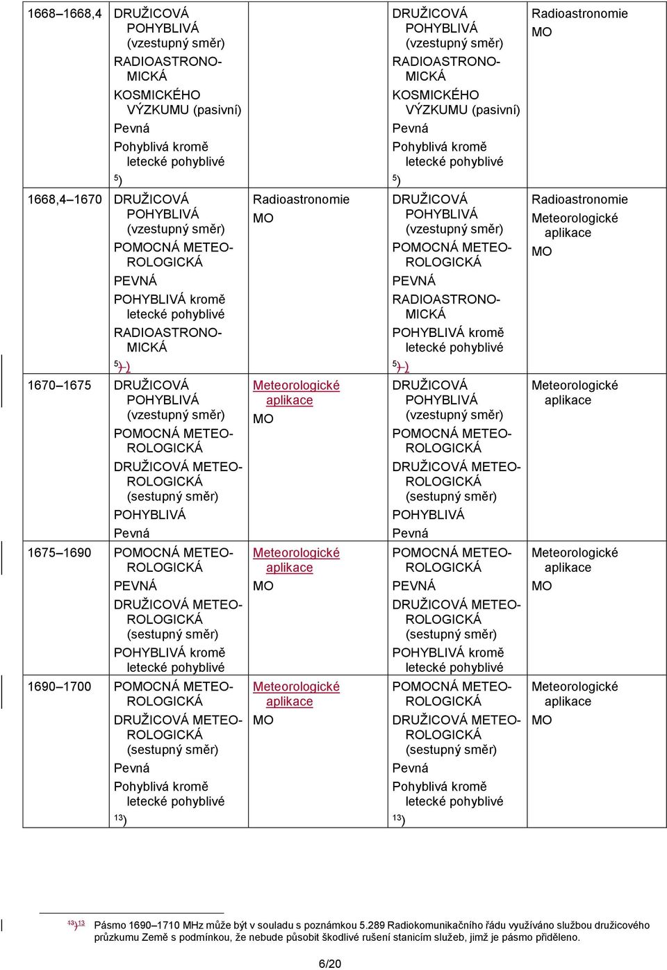 1700 POCNÁ METEO- Meteorologické POCNÁ METEO- Meteorologické METEO- METEO- Pohyblivá kromě Pohyblivá kromě 13 13 13 13 Pásmo 1690 1710 MHz může být v souladu s