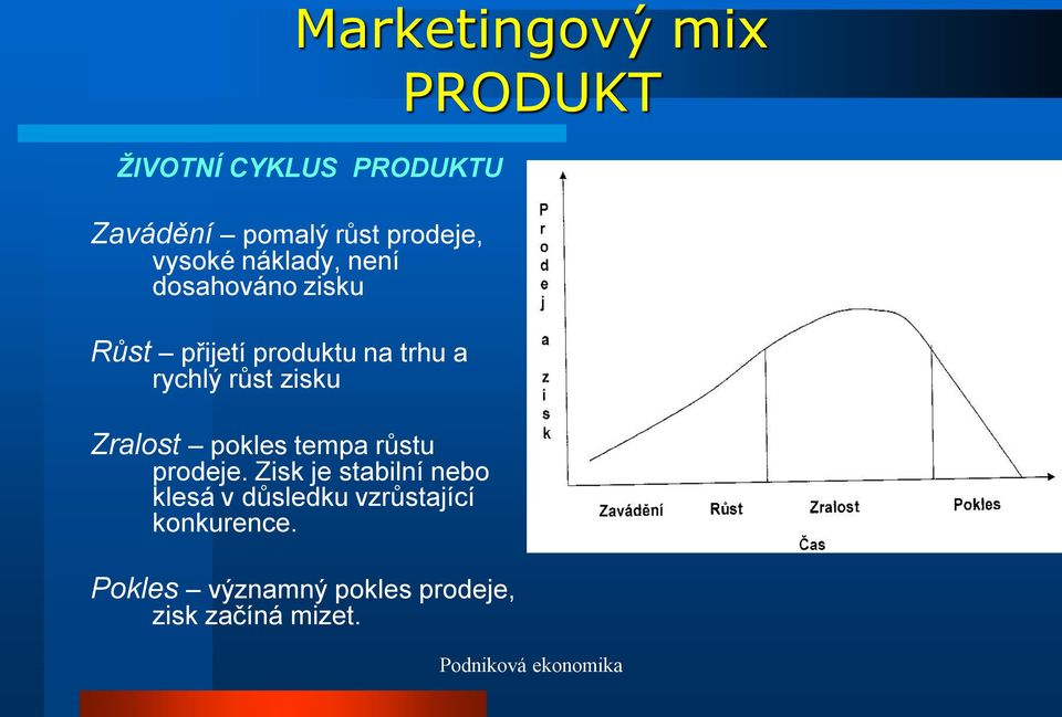 zisku Zralost pokles tempa růstu prodeje.