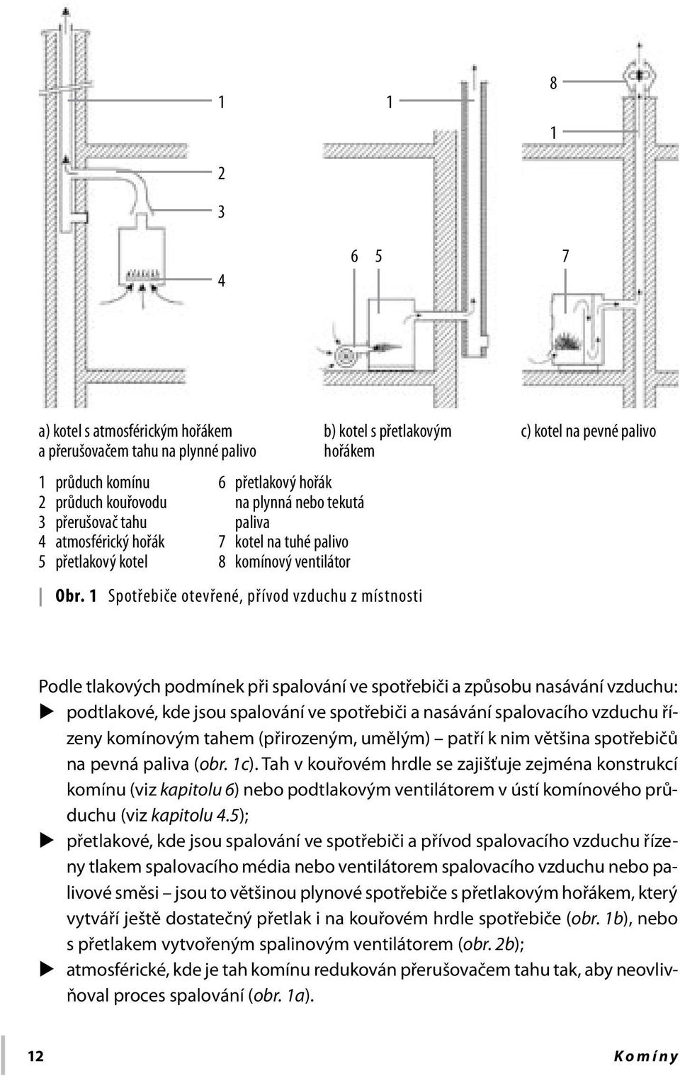 1 Spotřebiče otevřené, přívod vzduchu z místnosti c) kotel na pevné palivo Podle tlakových podmínek při spalování ve spotřebiči a způsobu nasávání vzduchu: podtlakové, kde jsou spalování ve