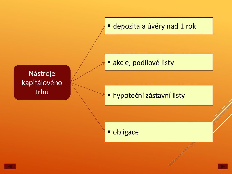 akcie, podílové listy