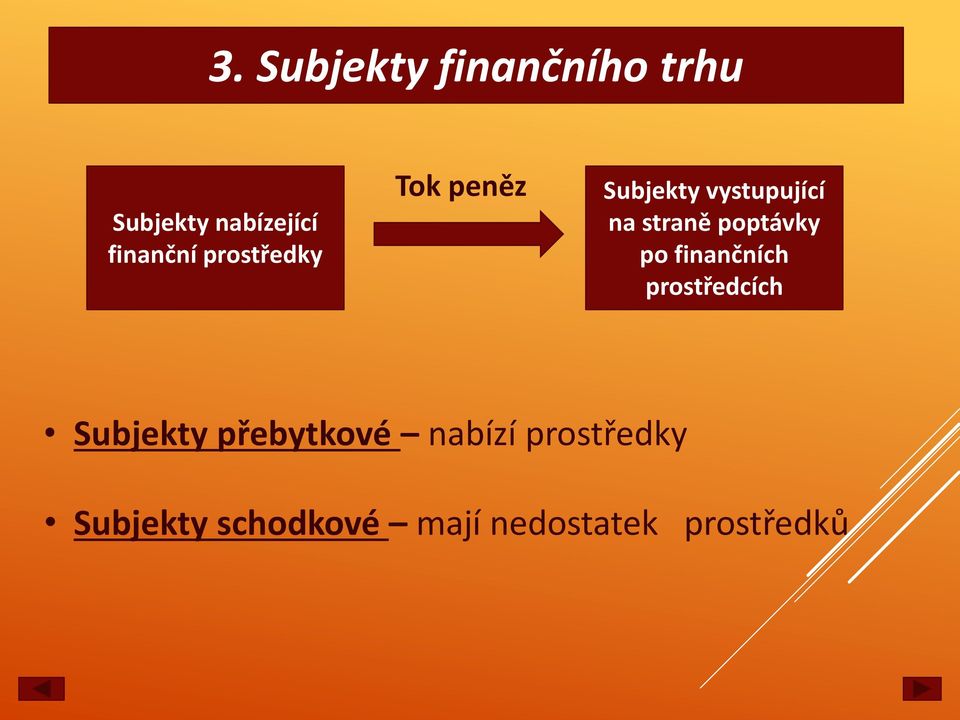 poptávky po finančních prostředcích Subjekty přebytkové