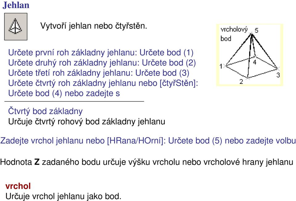 jehlanu: Určete bod (3) Určete čtvrtý roh základny jehlanu nebo [čtyřstěn]: Určete bod (4) nebo zadejte s Čtvrtý bod základny