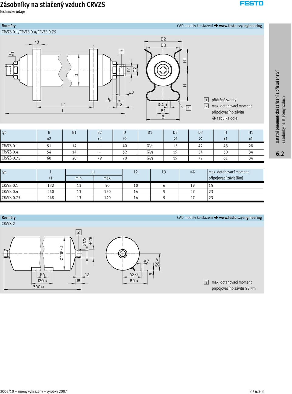 4 54 14 52 G¼ 19 54 50 34 CRVZS-0.75 60 20 79 70 G¼ 19 72 61 34 typ L L1 L2 L3 ß max. dotahovací moment ±1 min. max. připojovací závit [Nm] CRVZS-0.