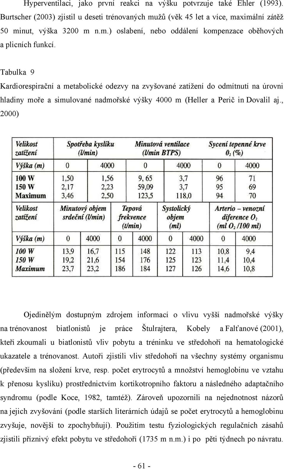 , 2000) Ojedinělým dostupným zdrojem informací o vlivu vyšší nadmořské výšky na trénovanost biatlonistů je práce Štulrajtera, Kobely a Falťanové (2001), kteří zkoumali u biatlonistů vliv pobytu a