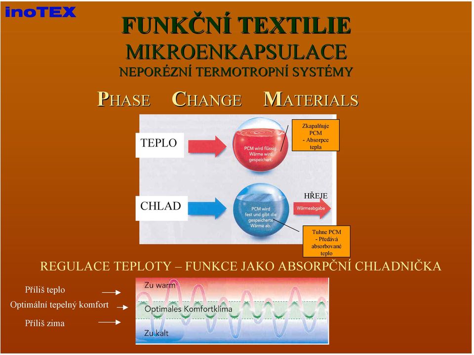 Tuhne PCM -Předává absorbované teplo REGULACE TEPLOTY FUNKCE