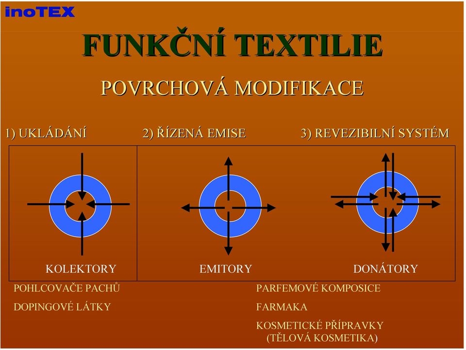 POHLCOVAČE PACHŮ DOPINGOVÉ LÁTKY PARFEMOVÉ