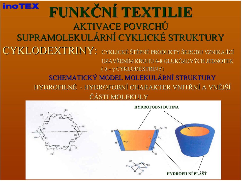 JEDNOTEK ( ά γ CYKLODEXTRINY) SCHEMATICKÝ MODEL MOLEKULÁRN RNÍ STRUKTURY HYDROFILNĚ