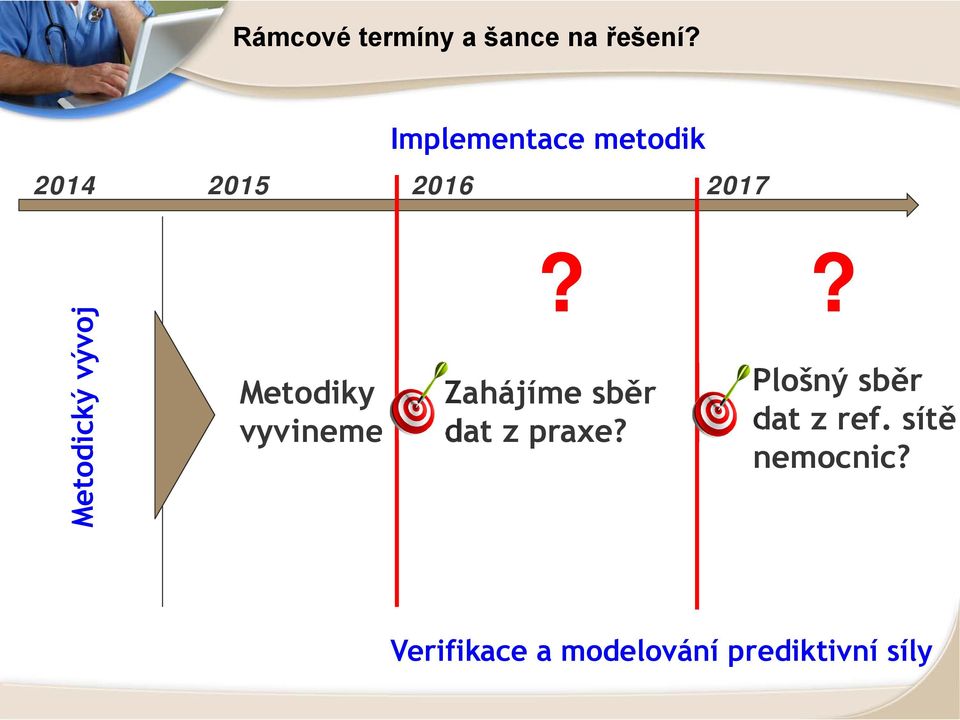 vývoj Metodiky vyvineme?? Zahájíme sběr dat z praxe?