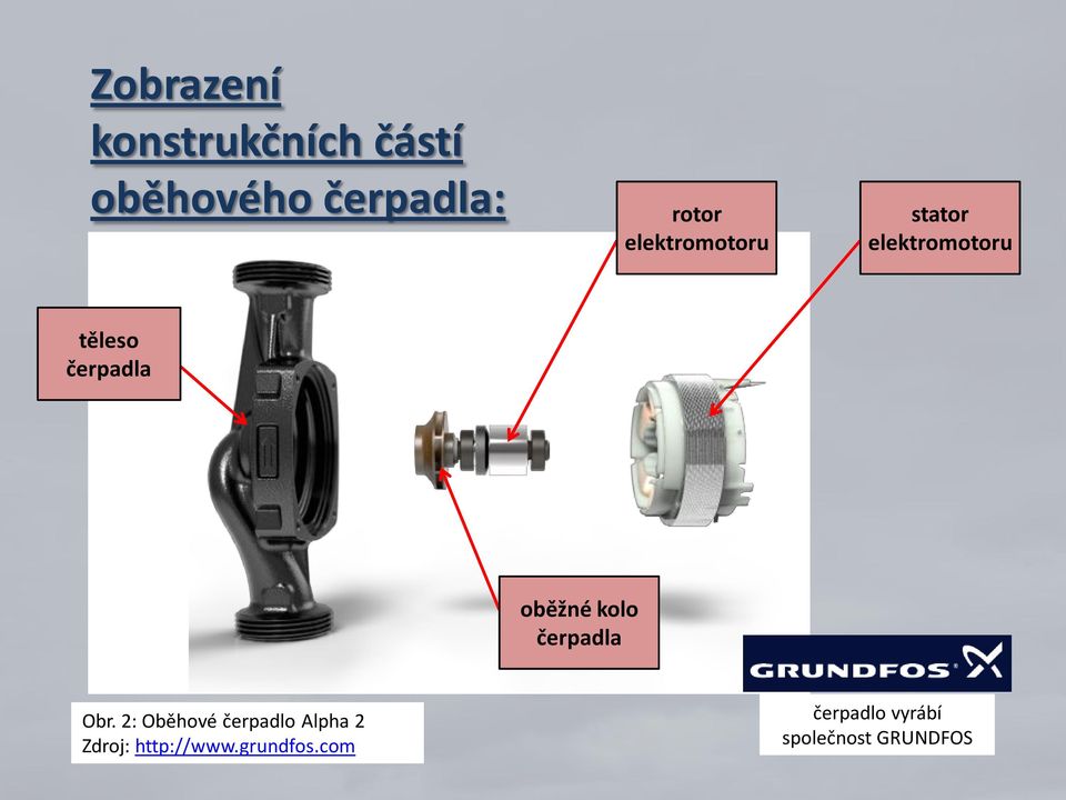 oběžné kolo čerpadla Obr.