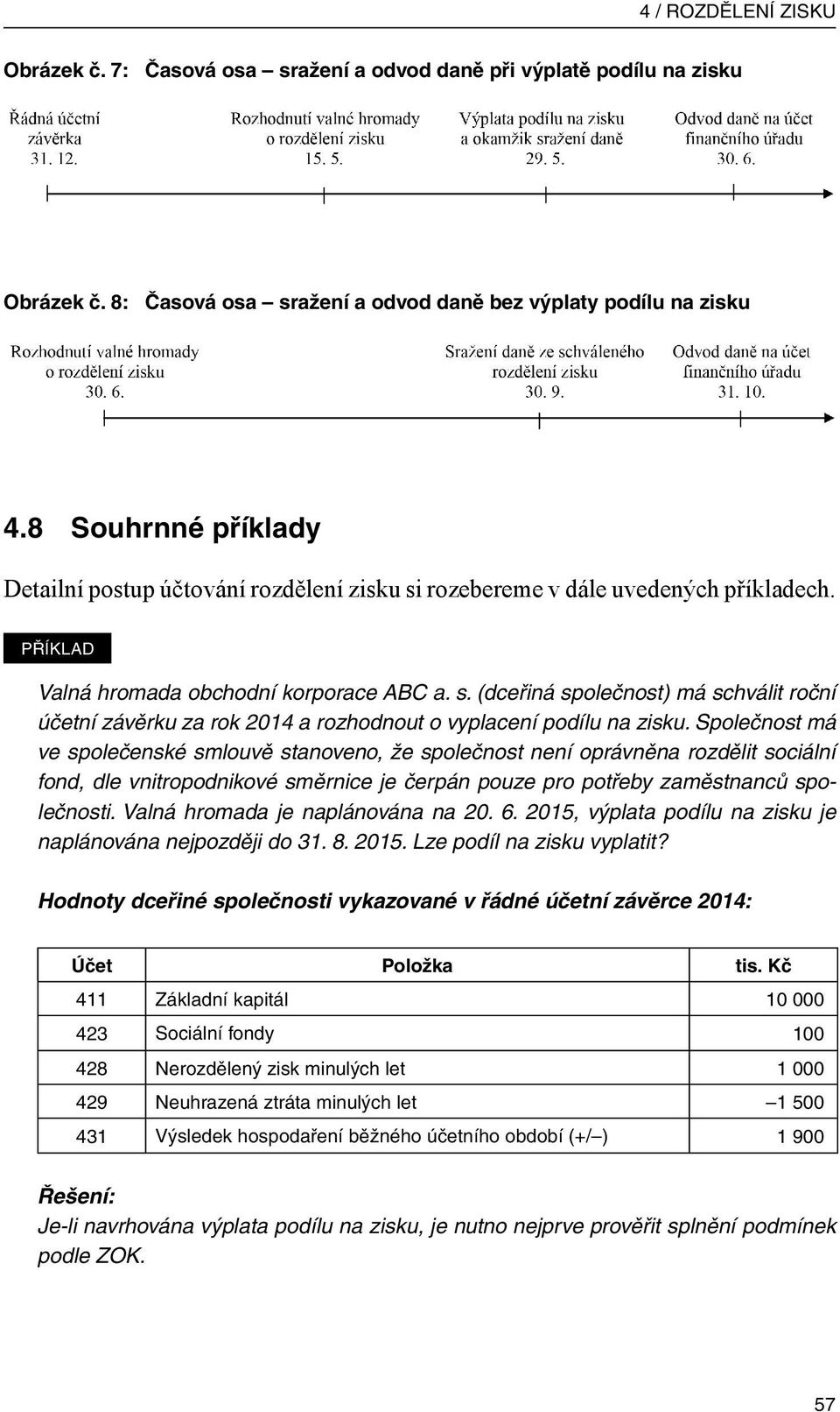 Společnost má ve společenské smlouvě stanoveno, že společnost není oprávněna rozdělit sociální fond, dle vnitropodnikové směrnice je čerpán pouze pro potřeby zaměstnanců společnosti.