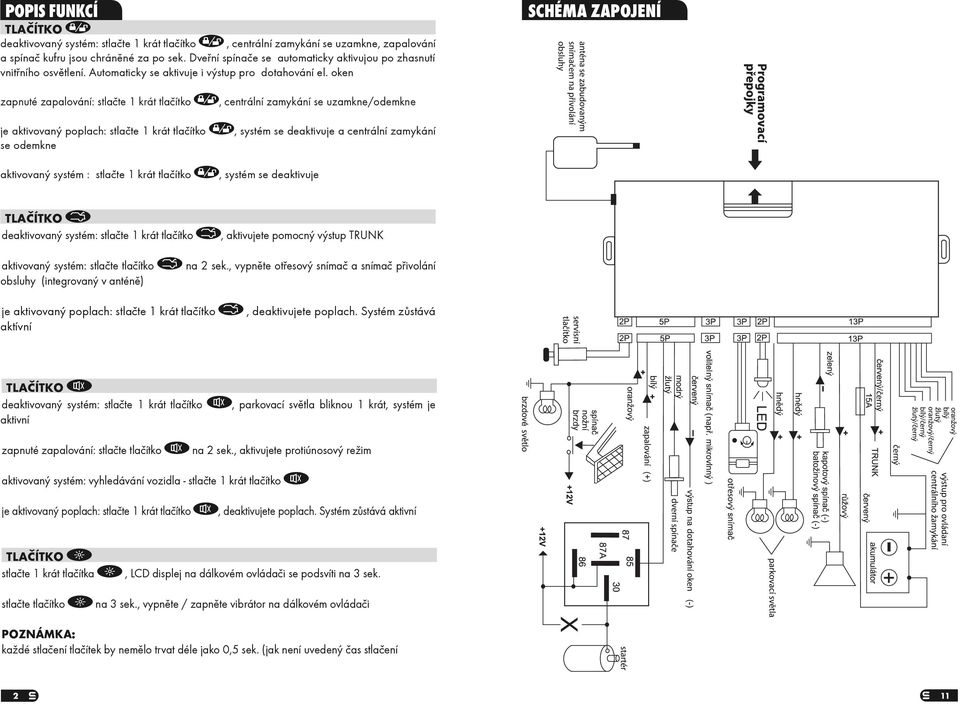 oken SCHÉMA ZAPOJENÍ zapnuté zapalování: stlaète 1 krát tlaèítko je aktivovaný poplach: stlaète 1 krát tlaèítko se odemkne aktivovaný systém : stlaète 1 krát tlaèítko, centrální zamykání se