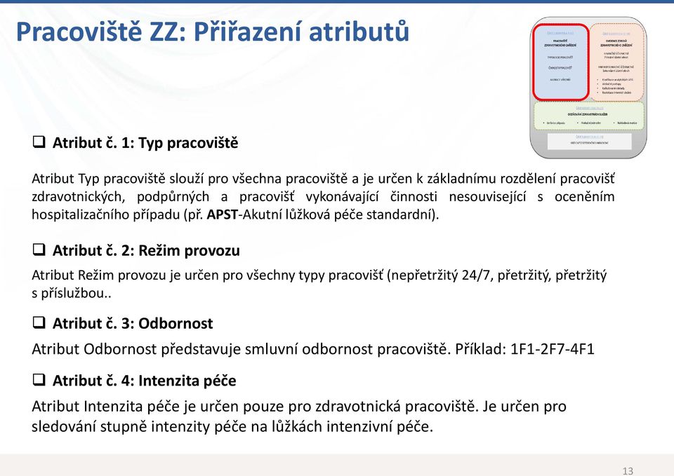 nesouvisející s oceněním hospitalizačního případu (př. APST Akutní lůžková péče standardní). Atribut č.