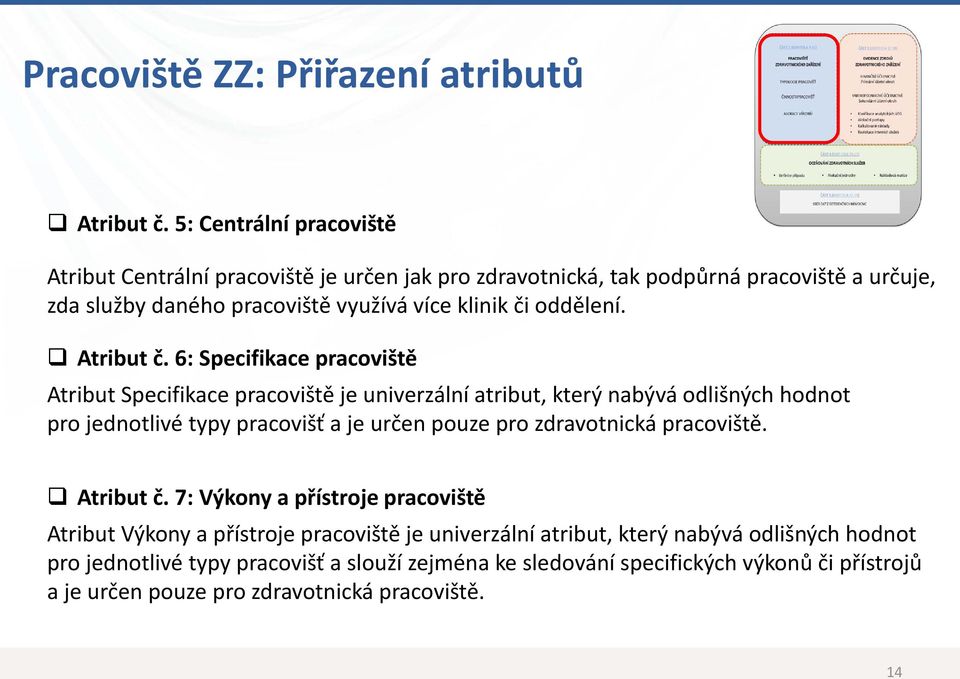 oddělení. Atribut č.