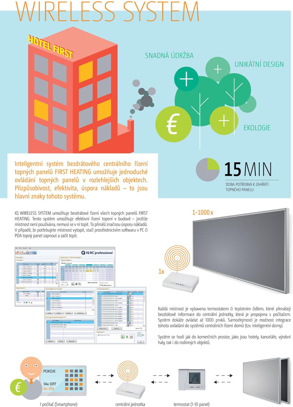 DOBA POTŘEBNÁ K ZAHŘÁTÍ TOPNÉHO PANELU IQ WIRELESS SYSTEM umožňuje bezdrátové řízení všech topných panelů FIRST HEATING.