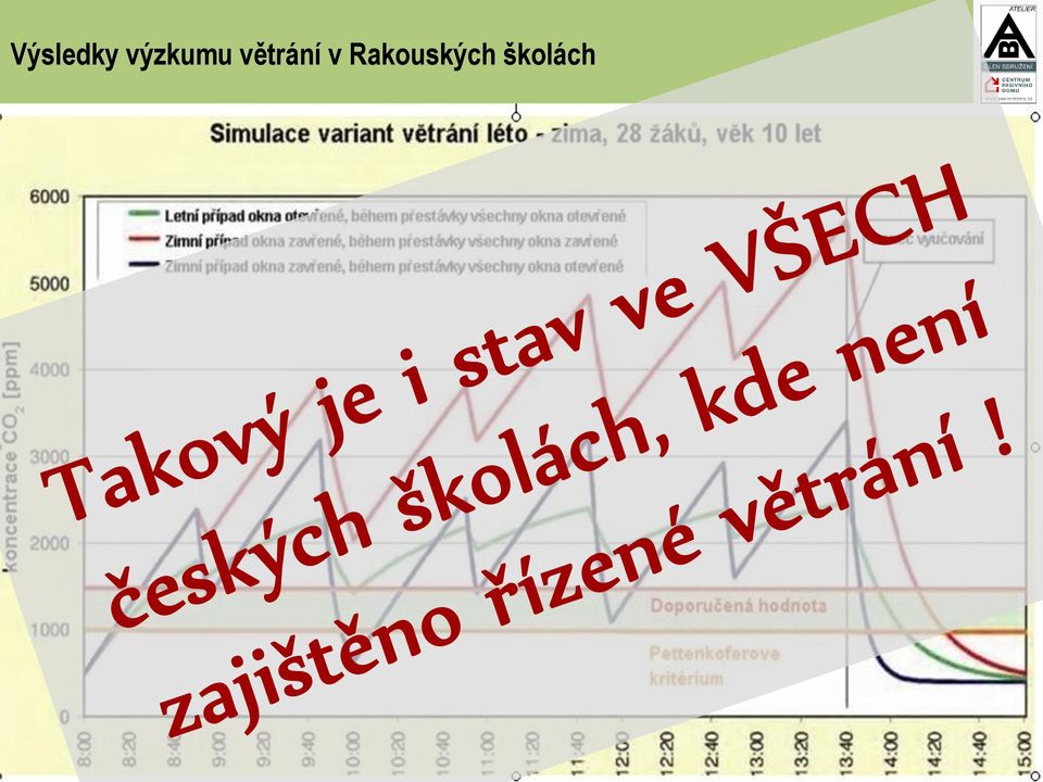 větrání v