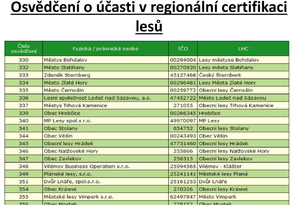 regionální